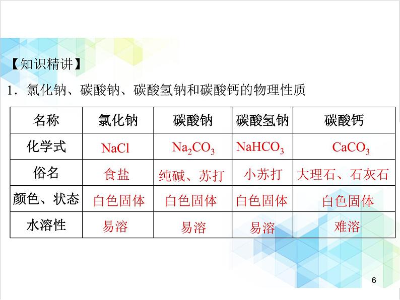 第十一单元 课题1 第2课时 碳酸钠、碳酸氢钠和碳酸钙 课件06