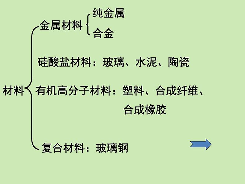 鲁教初中化学九下《第十一单元  第2节 化学与材料研制》课件PPT第8页