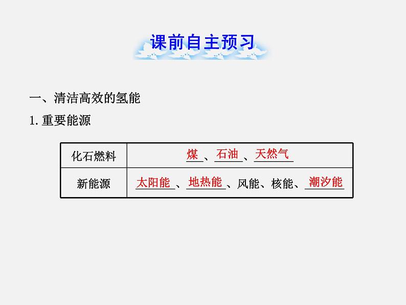 鲁教初中化学九下《第十一单元  第1节 化学与能源开发》课件PPT第2页