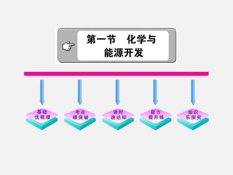 鲁教初中化学九下《第十一单元  第1节 化学与能源开发》课件PPT01