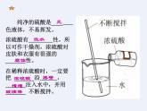 鲁教初中化学九下《第7单元 常见的酸和碱》课件PPT