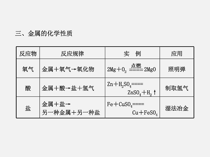 鲁教初中化学九下《 第9单元 金属》课件PPT08