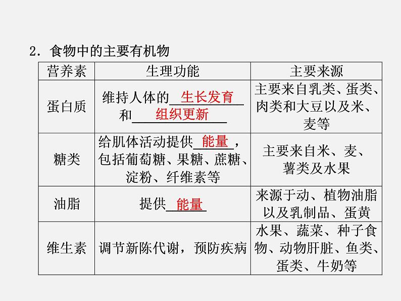 鲁教初中化学九下《 第10单元 化学与健康》课件PPT03