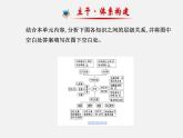 鲁教初中化学九下《 第11单元 化学与社会发展》课件PPT