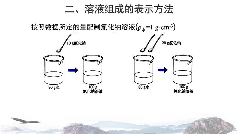 3-2 溶液组成的定量表示课件PPT08