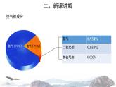 4-1 空气的成分课件PPT