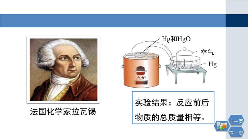 5-1 化学反应中的质量守恒课件PPT05