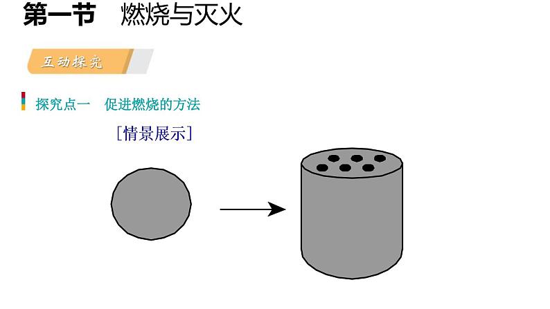 6-1.2 燃烧与灭火课件PPT第5页