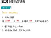 4-2.1 物质组成的表示课件PPT