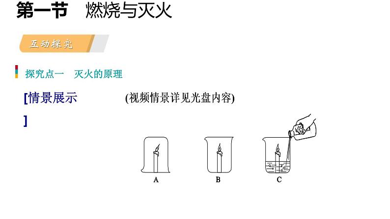 6-1.1 燃烧与灭火课件PPT第4页