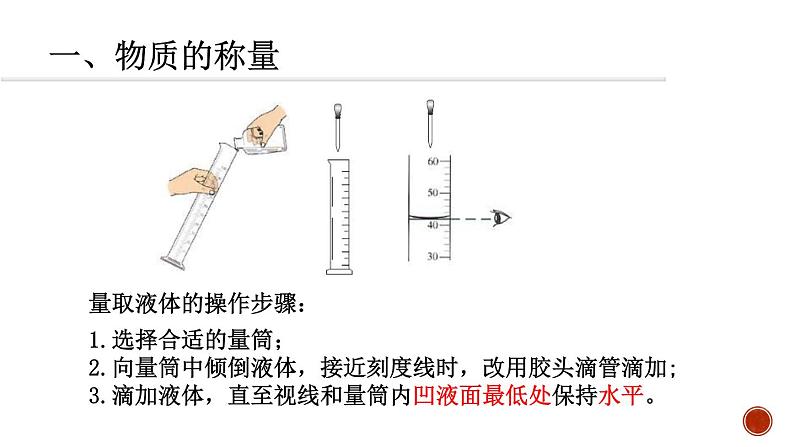 到实验室去2：化学实验基本技能训练课件PPT第7页