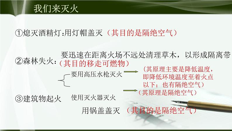 到实验室去5：探究燃烧的条件课件PPT08