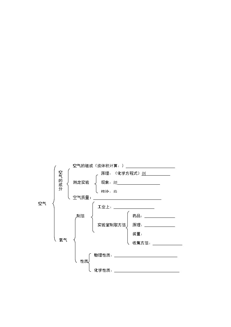 鲁教初中化学九上《第4单元 我们周围的空气》教案学案02