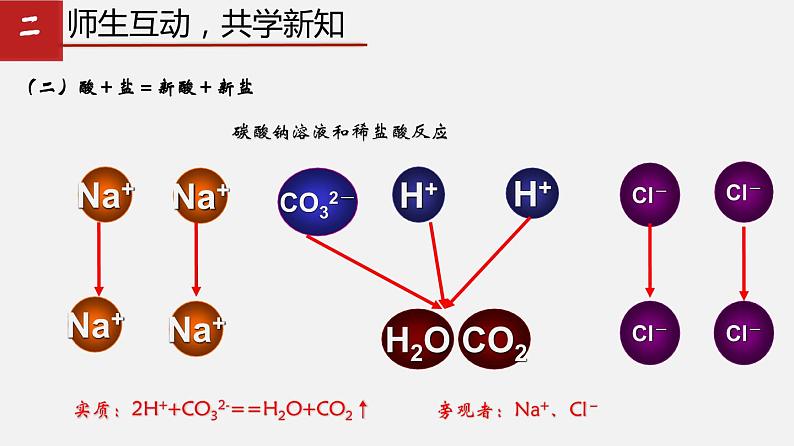 3.3.2 海水制碱第二课时（课件）-九年级化学鲁教版全一册同步精品课堂（五·四学制）(共20张PPT)07