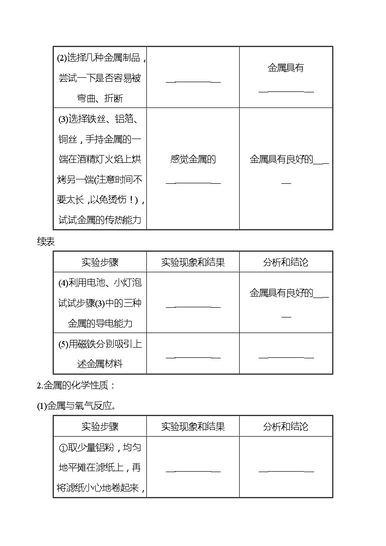 到实验室去：探究金属的性质 学案（学生版）—2020-2021学年九年级化学鲁教版下册第2页