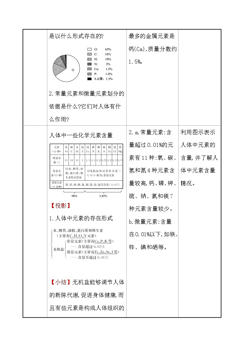 第十单元　第二节　化学元素与人体健康 教案—2020-2021学年九年级化学鲁教版下册第3页
