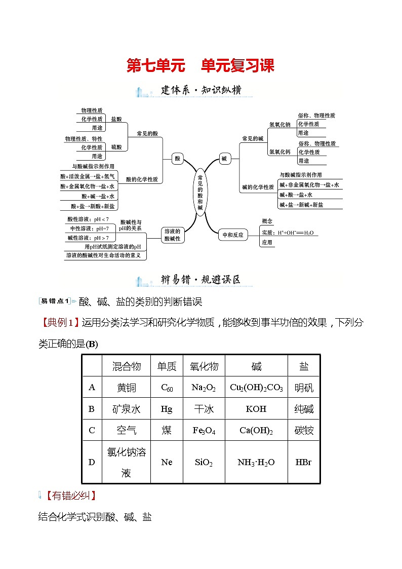 第七单元　单元复习课 学案—2020-2021学年九年级化学鲁教版下册01