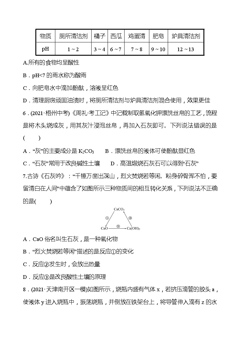 单元质量达标（一）（第七单元） 试卷（学生版）—2020-2021学年九年级化学鲁教版下册第2页