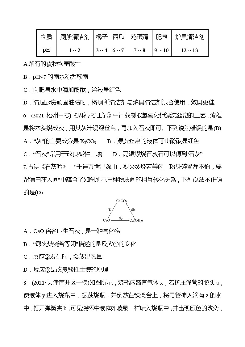 单元质量达标（一）（第七单元） 试卷（教师版）—2020-2021学年九年级化学鲁教版下册第2页
