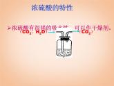 魯教五四制初中化學(xué)九年級(jí)全冊(cè)《第二單元 1 酸及其性質(zhì)》課件PPT