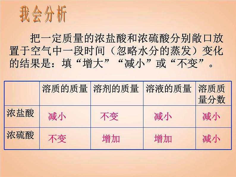 鲁教五四制初中化学九年级全册《第二单元 1 酸及其性质》课件PPT07