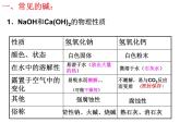 魯教五四制初中化學(xué)九年級(jí)全冊(cè)《第二單元 2 堿及其性質(zhì)》課件PPT