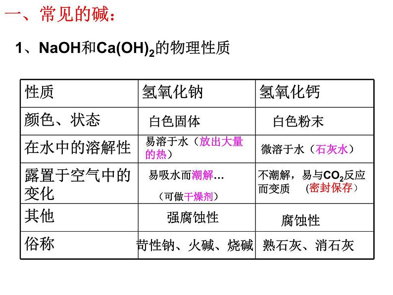 鲁教五四制初中化学九年级全册《第二单元 2 碱及其性质》课件PPT03