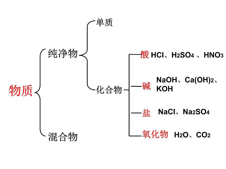 鲁教五四制初中化学九年级全册《第二单元 2 碱及其性质》课件PPT06