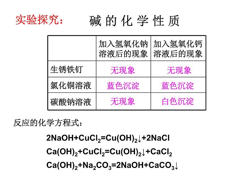 鲁教五四制初中化学九年级全册《第二单元 2 碱及其性质》课件PPT08