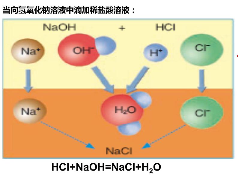 鲁教五四制初中化学九年级全册《第二单元 4 酸碱中和反应》课件PPT第8页