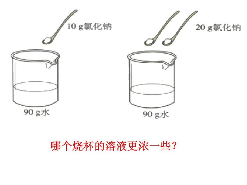 鲁教五四制初中化学九年级全册《第一单元 2 溶液组成的定量表示》课件PPT第4页