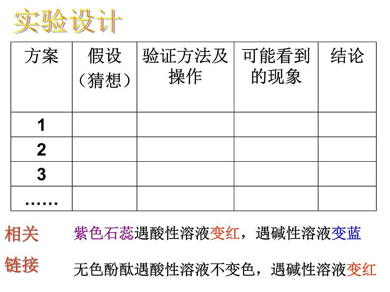 鲁教五四制初中化学九年级全册《第二单元 4 酸碱中和反应》课件PPT第3页