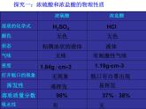 魯教五四制初中化學(xué)九年級(jí)全冊(cè)《第二單元 1 酸及其性質(zhì)》課件PPT