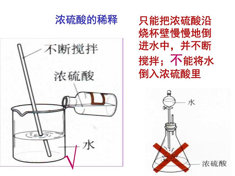 鲁教五四制初中化学九年级全册《第二单元 1 酸及其性质》课件PPT07