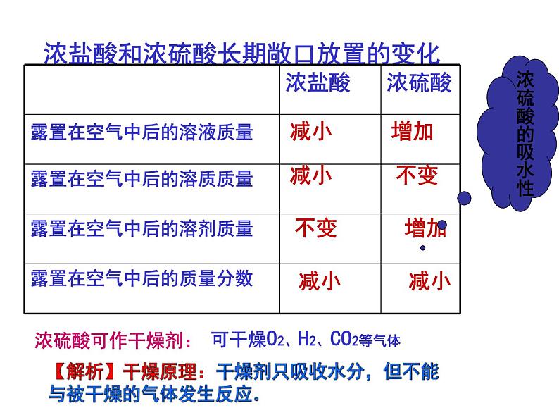 鲁教五四制初中化学九年级全册《第二单元 1 酸及其性质》课件PPT08