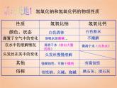 魯教五四制初中化學(xué)九年級(jí)全冊(cè)《第二單元 1 酸及其性質(zhì)》課件PPT