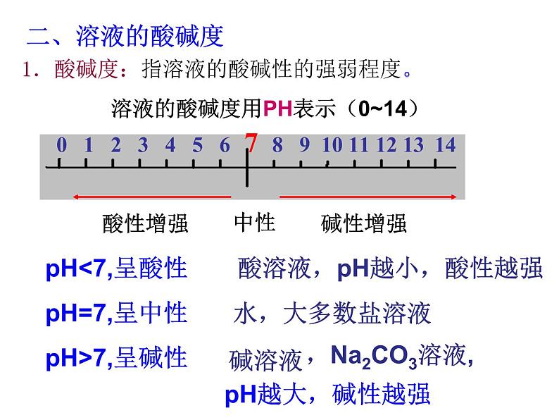 鲁教五四制初中化学九年级全册《第二单元 3 溶液的酸碱性》课件PPT第4页