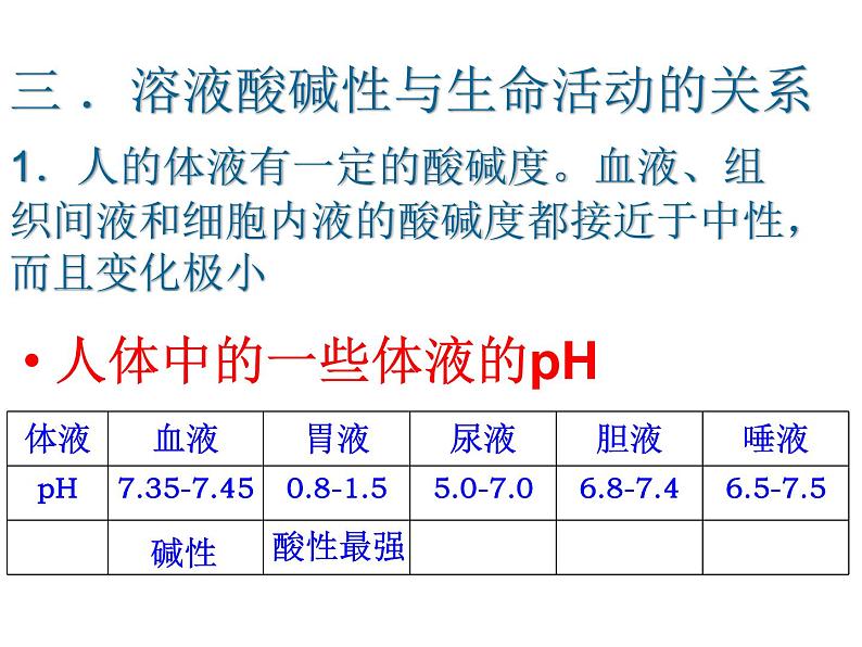 鲁教五四制初中化学九年级全册《第二单元 3 溶液的酸碱性》课件PPT第6页