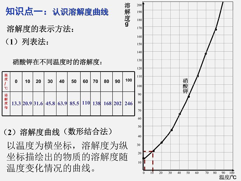 鲁教五四制初中化学九年级全册《第三单元 到实验室去：粗盐中难溶性杂质的去除》课件PPT02