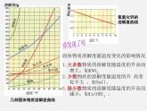 鲁教五四制初中化学九年级全册《第三单元 到实验室去：粗盐中难溶性杂质的去除》课件PPT