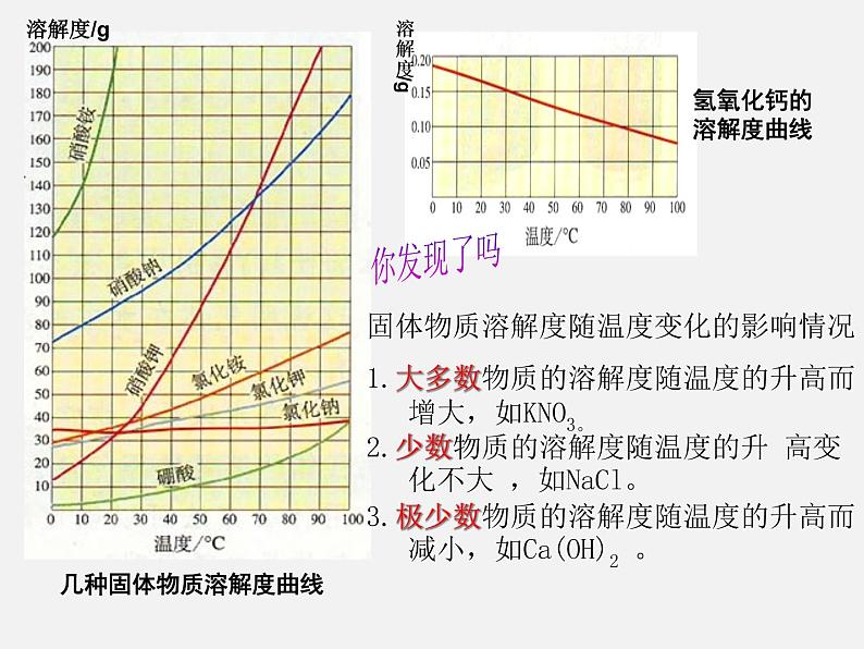 鲁教五四制初中化学九年级全册《第三单元 到实验室去：粗盐中难溶性杂质的去除》课件PPT03