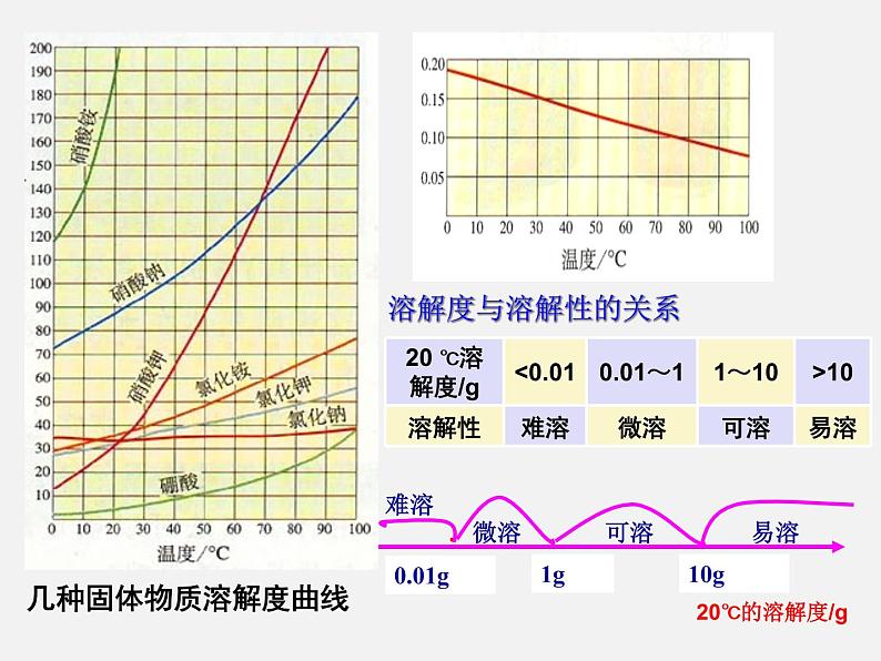 鲁教五四制初中化学九年级全册《第三单元 到实验室去：粗盐中难溶性杂质的去除》课件PPT06