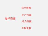 魯教五四制初中化學(xué)九年級(jí)全冊(cè)《第三單元 1 海洋化學(xué)資源》課件PPT