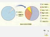 魯教五四制初中化學(xué)九年級(jí)全冊(cè)《第三單元 1 海洋化學(xué)資源》課件PPT
