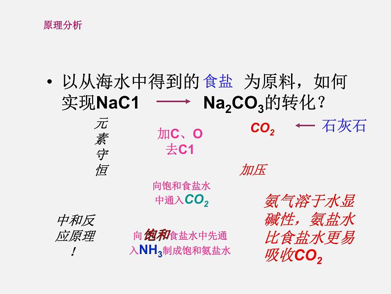 鲁教五四制初中化学九年级全册《第三单元 3 海水“制碱”》课件PPT第3页