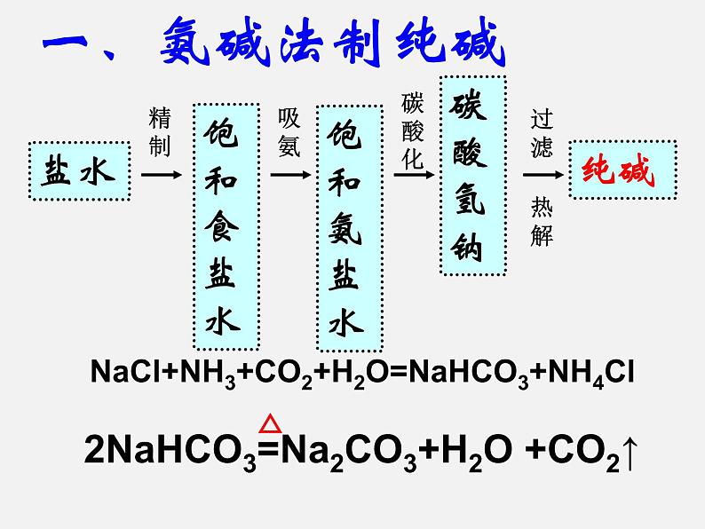 鲁教五四制初中化学九年级全册《第三单元 3 海水“制碱”》课件PPT第4页