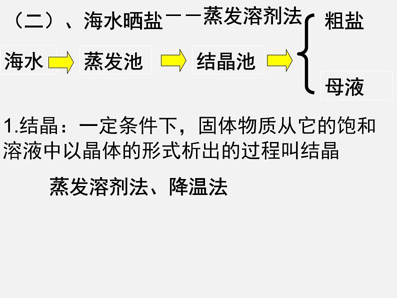 鲁教五四制初中化学九年级全册《第三单元 2 海水“晒盐”》课件PPT04