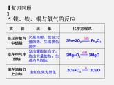 鲁教五四制初中化学九年级全册《第四单元 2 金属的化学性质》课件PPT