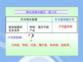 鲁教五四制初中化学九年级全册《第六单元 1 化学与能源开发》课件PPT
