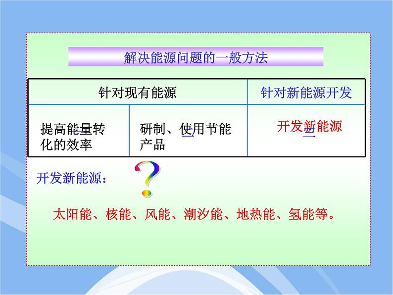 鲁教五四制初中化学九年级全册《第六单元 1 化学与能源开发》课件PPT05